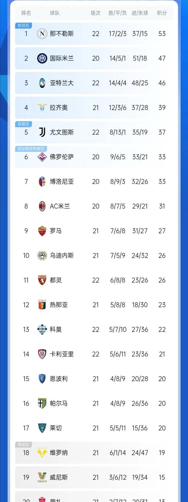 开云体育app-尤文图斯胜那不勒斯，积分领跑(尤文图斯vs那不勒斯历史战绩)