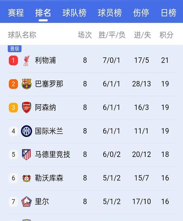 开云体育入口-欧冠夺冠赔率国米微弱劣势排名第2阿森纳危矣的简单介绍