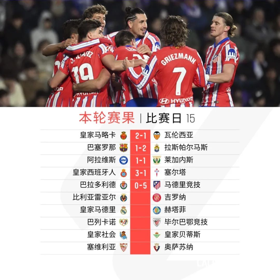 马竞主场大胜，球队状态回归正轨