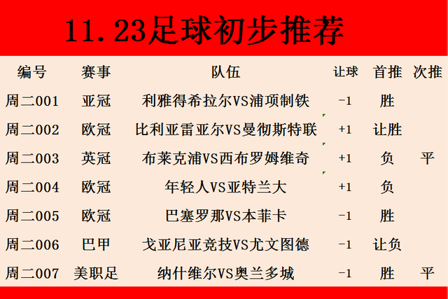 开云体育登录入口-包含布宜诺斯艾利斯独立进攻端火力强劲，欲破曼联防线的词条
