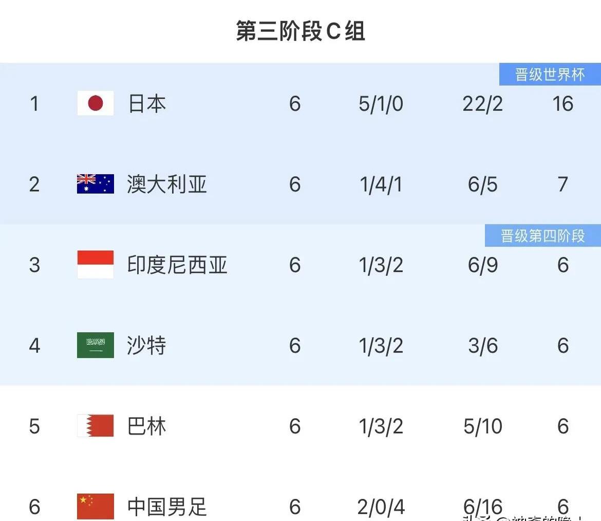 亚足联官方公布25/26赛季亚冠赛事准入名单，中