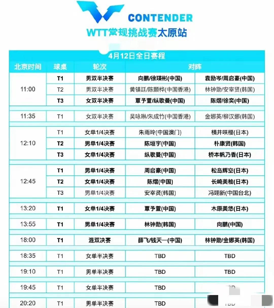 包含今晚19:30中央五套直播节目表:CCTV5CCTV5+节目赛事单东亚足球赛的词条