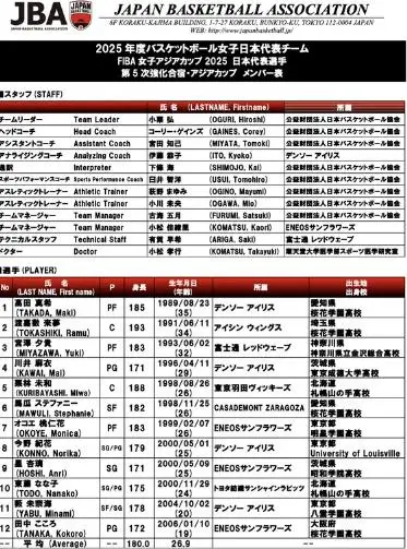 开云体育网页版-高田真希全场出战25分钟，7中5得到14分6板