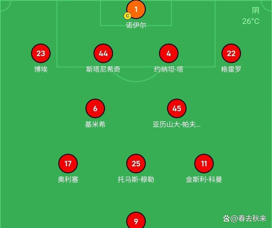 随着巴黎2-0拜仁，产生4大不可思议+2个不争事实的简单介绍
