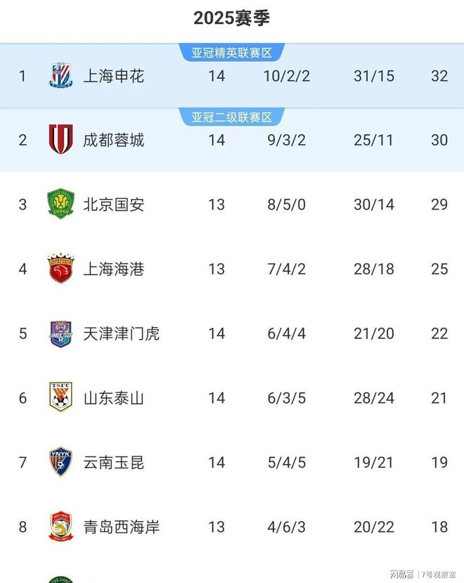 中超-基莱斯建功王大雷扑点天津1-0反超泰山升至第五的简单介绍