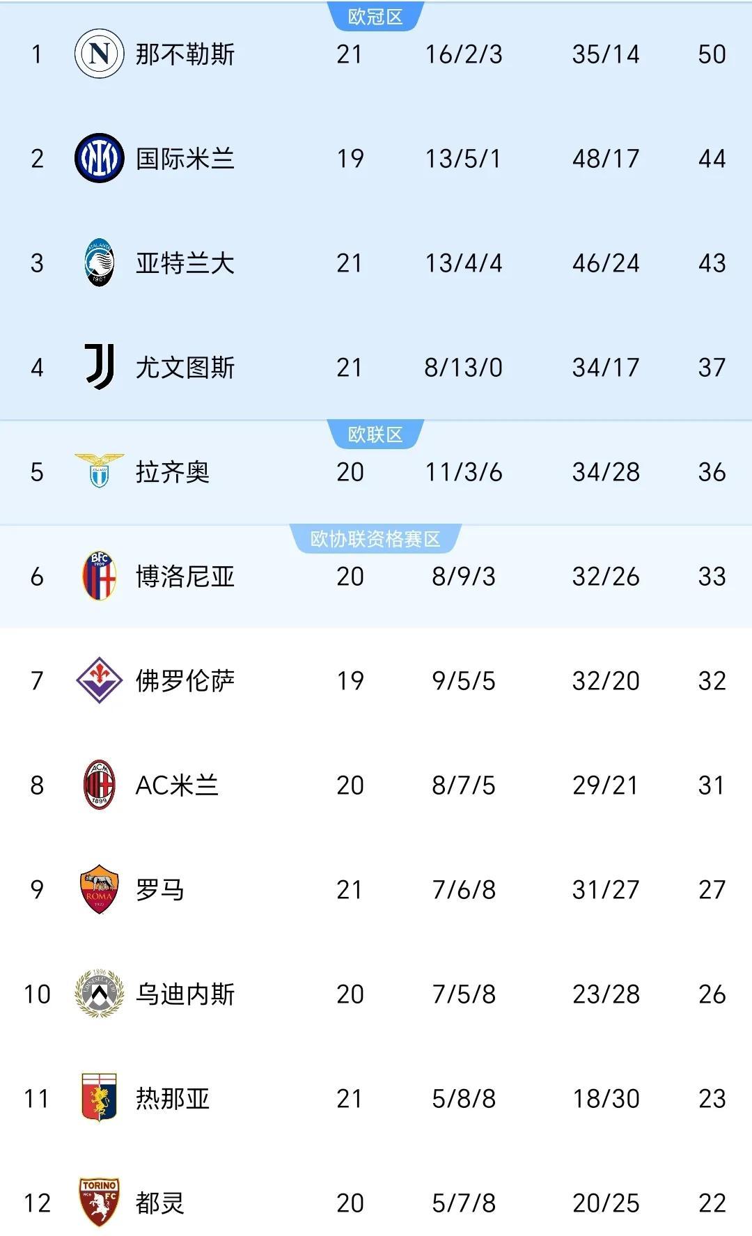 开云体育登录入口-包含亚特兰大战胜那不勒斯，实现惊艳逆袭的词条