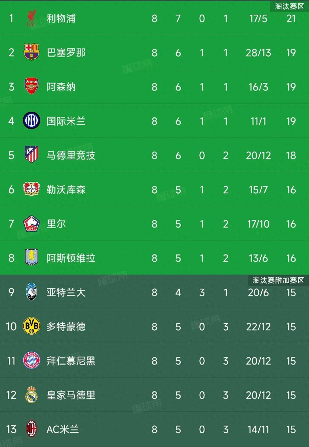 开云体育网站-拜仁慕尼黑客场战平尤文图斯，顺利晋级欧冠八强！