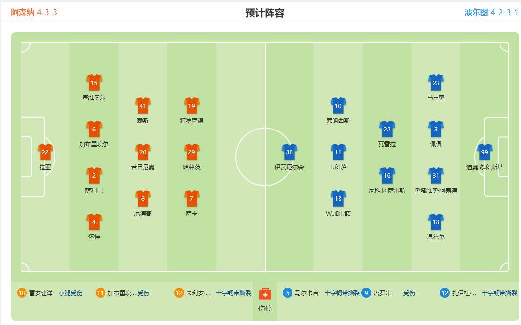 波尔图迎战对手，锋线出色轻松获胜的简单介绍